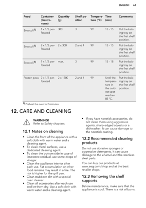 Page 61FoodContainer
(Gastro-
norm)Quantity
(g)Shelf po-
sitionTempera-
ture (°C)Time
(min)CommentsBroccoli1)1 x 1/2 per-
forated30039913 - 15Put the bak-
ing tray on
the first shelf
position.Broccoli1)2 x 1/2 per-
forated2 x 3002 and 49913 - 15Put the bak-
ing tray on
the first shelf
position.Broccoli1)1 x 1/2 per-
foratedmax.39915 - 18Put the bak-
ing tray on
the first shelf
position.Frozen peas2 x 1/2 per-
forated2 x 13002 and 499Until the
tempera-
ture in
the cold-
est spot
reaches
85 °C.Put the bak-
ing...