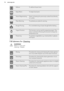 Page 16DefrostTo defrost frozen food.Keep WarmTo keep food warm.Steam RegeneratingSteam re-heating for previously cooked food directly
on a plate.Plate WarmingTo preheat your plate for serving.Dough ProvingFor controlled rising of yeast dough before baking.Yogurt FunctionThis function can be used for preparing yogurt. The
lamp is switched off during this function to keep the
temperature low.PreservingTo preserve vegetables e.g. mixed pickles in glasses
and liquid.7.8  Submenu for: CleaningWARNING!
Refer to...