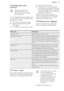 Page 217.15 Setting the clock
functionsWhen you use the core
temperature sensor, the
functions Duration and End
do not operate.
You can change the time and date when
you touch the clock on the display, when the appliance is active.
1. Go to menu: Heating Functions.
2. Set the heating function and the
temperature.
3. Touch 
 or go to the menu: Timers.
4.Choose a clock function.
5. Scroll the list to set the necessary
time. Wait a few seconds for the time
to set itself automatically or touch to confirm:  h or...