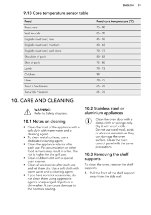 Page 319.13 Core temperature sensor tableFoodFood core temperature (°C)Roast veal75 - 80Veal knuckle85 - 90English roast beef, rare45 - 50English roast beef, medium60 - 65English roast beef, well done70 - 75Shoulder of pork80 - 82Shin of pork75 - 80Lamb70 - 75Chicken98Hare70 - 75Trout / Sea bream65 - 70Tuna fish / Salmon65 - 7010. CARE AND CLEANINGWARNING!
Refer to Safety chapters.10.1  Notes on cleaning
• Clean the front of the appliance with a
soft cloth with warm water and a
cleaning agent.
• To clean metal...