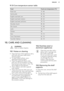 Page 319.13 Core temperature sensor tableFoodFood core temperature (°C)Roast veal75 - 80Veal knuckle85 - 90English roast beef, rare45 - 50English roast beef, medium60 - 65English roast beef, well done70 - 75Shoulder of pork80 - 82Shin of pork75 - 80Lamb70 - 75Chicken98Hare70 - 75Trout / Sea bream65 - 70Tuna fish / Salmon65 - 7010. CARE AND CLEANINGWARNING!
Refer to Safety chapters.10.1  Notes on cleaning
• Clean the front of the appliance with a
soft cloth with warm water and a
cleaning agent.
• To clean metal...