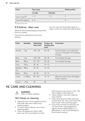 Page 20FoodTime (min)Shelf position1st side2nd sideToast / Toast 1)1 - 31 - 35Toast with topping6 - 8-41) Preheat the oven.9.9  Defrost - Main oven
Remove the food packaging and put the food on a plate.
Use the first shelf position from the
bottom.Do not cover the food with a bowl or a
plate, as this can extend the defrost time.FoodQuantityDefrosting
time (min)Further de-
frosting time
(min)CommentsChicken1 kg100 - 14020 - 30Put the chicken on an upturned
saucer in a big plate. Turn halfway
through.Meat1 kg100...