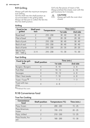 Page 229.9 Grilling
Always grill with the maximum tempera-
ture setting.
Set the shelf into the shelf position as
recommended in the grilling table.
Always set the pan to collect the fat into
the first shelf position.Grill only flat pieces of meat or fish.
Always preheat the empty oven with the
grill functions for 5 minutes.
CAUTION!
Always grill with the oven door
closed.
Grilling
Food to be
grilledShelf posi-
tionTemperatureTime (min.)
1st side2nd side
Roast beef2210 - 23030 - 4030 - 40
Filet of beef323020 -...