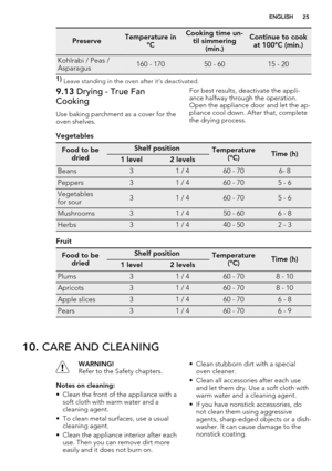 Page 25PreserveTemperature in
°CCooking time un-
til simmering
(min.)Continue to cook
at 100°C (min.)
Kohlrabi / Peas /
Asparagus160 - 17050 - 6015 - 20
1) 
Leave standing in the oven after it’s deactivated.
9.13 Drying - True Fan
Cooking
Use baking parchment as a cover for the
oven shelves.For best results, deactivate the appli-
ance halfway through the operation.
Open the appliance door and let the ap-
pliance cool down. After that, complete
the drying process.
Vegetables
Food to be
driedShelf...