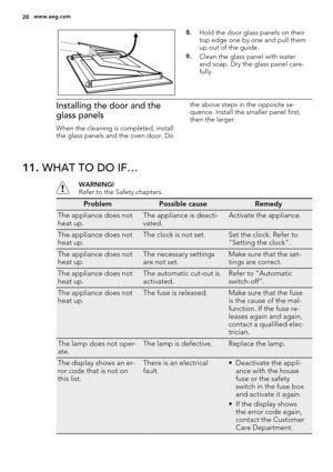 Page 288.Hold the door glass panels on their
top edge one by one and pull them
up out of the guide.
9.Clean the glass panel with water
and soap. Dry the glass panel care-
fully.
Installing the door and the
glass panels
When the cleaning is completed, install
the glass panels and the oven door. Dothe above steps in the opposite se-
quence. Install the smaller panel first,
then the larger.
11. WHAT TO DO IF…
WARNING!
Refer to the Safety chapters.
ProblemPossible causeRemedy
The appliance does not
heat up. The...