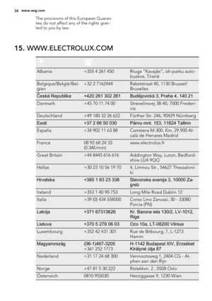 Page 34The provisions of this European Guaran-
tee do not affect any of the rights gran-
ted to you by law.
15. WWW.ELECTROLUX.COM
Albania+355 4 261 450Rruga “Kavajës”, ish-parku auto-
buzëve, Tiranë
Belgique/België/Bel-
gien+32 2 7162444Raketstraat 40, 1130 Brussel/
Bruxelles
Česká Republika+420 261 302 261Budějovická 3, Praha 4, 140 21
Danmark+45 70 11 74 00Strevelinsvej 38-40, 7000 Frederi-
cia
Deutschland+49 180 32 26 622Fürther Str. 246, 90429 Nürnberg
Eesti+37 2 66 50 030Pärnu mnt. 153, 11624 Tallinn...