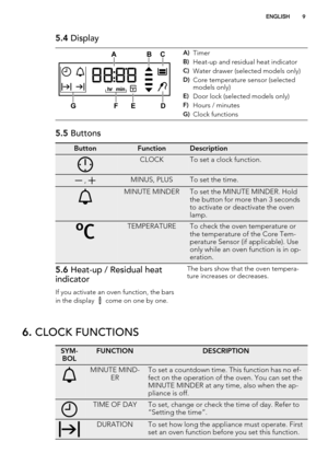 Page 95.4 Display
ABC
D
EF G
A)Timer
B)Heat-up and residual heat indicator
C)Water drawer (selected models only)
D)Core temperature sensor (selected
models only)
E)Door lock (selected models only)
F)Hours / minutes
G)Clock functions
5.5 Buttons
ButtonFunctionDescription
CLOCKTo set a clock function.
 , MINUS, PLUSTo set the time.
MINUTE MINDERTo set the MINUTE MINDER. Hold
the button for more than 3 seconds
to activate or deactivate the oven
lamp.
TEMPERATURETo check the oven temperature or
the temperature of...