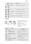 Page 9Sensor
FieldFunctionDescription6UP, DOWNTo move up or down in the menu.7OKTo confirm a selection or setting.8OVEN LIGHTTo activate or deactivate the lamp.9CLOCKTo set the clock functions.10MINUTE MINDERTo set the Minute Minder.4.2  DisplayA. Oven function symbol
B. Temperature / time of day display
C. Clock / Residual heat display / Minute Minder
D. Residual heat indicator
E. Indicators for the clock functions
F. Heat-up indicator / Fast Heat Up indicator
G. Number of an oven function / programme
Other...