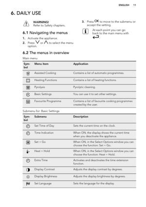 Page 116. DAILY USEWARNING!
Refer to Safety chapters.6.1  Navigating the menus
1.Activate the appliance.
2. Press 
 or  to select the menu
option.
3. Press  to move to the submenu or
accept the setting.At each point you can go
back to the main menu with
.
6.2  The menus in overview
Main menuSym-
bolMenu itemApplicationAssisted CookingContains a list of automatic programmes.Heating FunctionsContains a list of heating functions.PyrolysisPyrolytic cleaning.Basic SettingsYou can use it to set other...