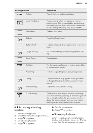 Page 13Heating functionApplicationGrillingTo grill flat food and to toast bread.Moist Fan BakingTo save energy when you bake and cook dry
baked goods. Also to bake baked goods in tins
on 1 shelf position. This function was used to de-
fine the energy efficiency class acc. EN50304.Keep WarmTo keep food warm.DefrostTo defrost frozen food.Bottom HeatTo bake cakes with crispy bottom and to preserve
food.Dough ProvingFor controlled rising of yeast dough before bak-
ing.Bread BakingTo bake bread.Au GratinFor dishes...