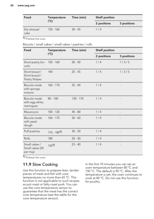 Page 26FoodTemperature
(°C)Time (min)Shelf position2 positions3 positionsDry streusel
cake150 - 16030 - 451 / 4-1)  Preheat the oven.
Biscuits / small cakes / small cakes / pastries / rolls
FoodTemperature
(°C)Time (min)Shelf position2 positions3 positionsShort pastry bis-
cuits150 - 16020 - 401 / 41 / 3 / 5Short bread /
Short bread /
Pastry Stripes14025 - 451 / 41 / 3 / 5Biscuits made
with sponge
mixture160 - 17025 - 401 / 4-Biscuits made
with egg white,
meringues80 - 100130 - 1701 / 4-Macaroons100 - 12040 -...