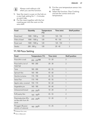 Page 27Always cook without a lid
when you use this function.
1. Sear the meat in a pan on the hob on
a very high setting for 1 - 2 minutes on each side.
2. Put the meat together with the hot
roasting pan into the oven on the
wire shelf.
3. Put the core temperature sensor into
the meat.
4. Select the function: Slow Cooking
and set the correct end core
temperature.FoodQuantityTemperature
(°C)Time (min)Shelf positionRoast beef1000 - 1500 g120120 - 1501Fillet of beef1000 - 1500 g12090 - 1503Roast veal1000 - 1500...