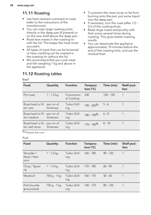 Page 2811.11 Roasting
• Use heat-resistant ovenware to roast (refer to the instructions of the
manufacturer).
• You can roast large roasting joints directly in the deep pan (if present) oron the wire shelf above the deep pan.
• Roast lean meats in the roasting tin with the lid. This keeps the meat more
succulent.
• All types of meat that can be browned or have crackling can be roasted in
the roasting tin without the lid.
• We recommend that you cook meat and fish weighing 1 kg and above inthe appliance.• To...