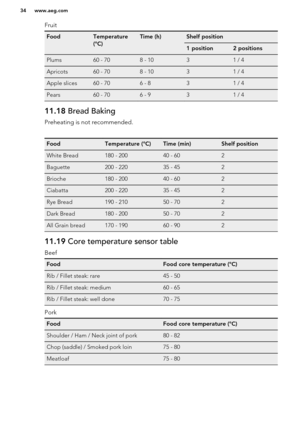 Page 34FruitFoodTemperature
(°C)Time (h)Shelf position1 position2 positionsPlums60 - 708 - 1031 / 4Apricots60 - 708 - 1031 / 4Apple slices60 - 706 - 831 / 4Pears60 - 706 - 931 / 411.18  Bread Baking
Preheating is not recommended.FoodTemperature (°C)Time (min)Shelf positionWhite Bread180 - 20040 - 602Baguette200 - 22035 - 452Brioche180 - 20040 - 602Ciabatta200 - 22035 - 452Rye Bread190 - 21050 - 702Dark Bread180 - 20050 - 702All Grain bread170 - 19060 - 90211.19  Core temperature sensor table
Beef
FoodFood core...