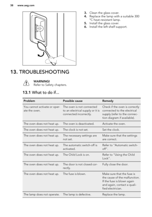 Page 383.Clean the glass cover.
4. Replace the lamp with a suitable 300
°C heat-resistant lamp.
5. Install the glass cover.
6. Install the left shelf support.13.  TROUBLESHOOTINGWARNING!
Refer to Safety chapters.13.1  What to do if...ProblemPossible causeRemedyYou cannot activate or oper-
ate the oven.The oven is not connected
to an electrical supply or it is
connected incorrectly.Check if the oven is correctly
connected to the electrical
supply (refer to the connec-
tion diagram if available).The oven does not...