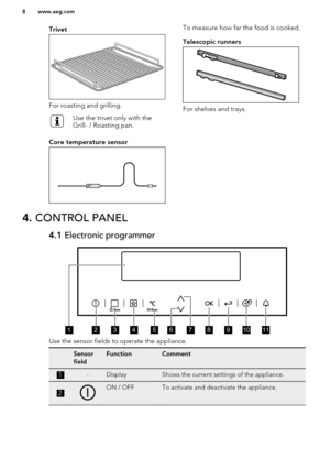 Page 8Trivet
For roasting and grilling.
Use the trivet only with the
Grill- / Roasting pan.
Core temperature sensor
To measure how far the food is cooked.
Telescopic runners
For shelves and trays.
4.  CONTROL PANEL4.1  Electronic programmer
Use the sensor fields to operate the appliance.
Sensor
fieldFunctionComment1-DisplayShows the current settings of the appliance.2ON / OFFTo activate and deactivate the appliance.www.aeg.com8    2134576891011   