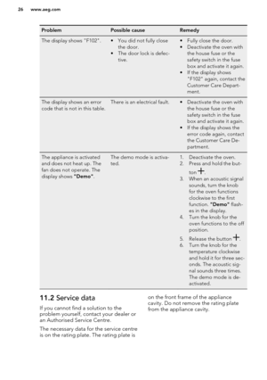 Page 26ProblemPossible causeRemedyThe display shows "F102".• You did not fully closethe door.
• The door lock is defec- tive.• Fully close the door.
• Deactivate the oven with the house fuse or the
safety switch in the fuse
box and activate it again.
• If the display shows "F102" again, contact the
Customer Care Depart-
ment.The display shows an error
code that is not in this table. There is an electrical fault.• Deactivate the oven with the house fuse or the
safety switch in the fuse
box and...