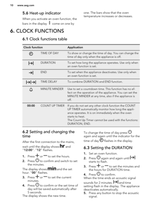 Page 105.6 Heat-up indicator
When you activate an oven function, the
bars in the display 
 come on one by
one. The bars show that the oven
temperature increases or decreases.6.  CLOCK FUNCTIONS6.1  Clock functions tableClock functionApplicationTIME OF DAYTo show or change the time of day. You can change the
time of day only when the appliance is off.DURATIONTo set how long the appliance operates. Use only when
an oven function is set.ENDTo set when the appliance deactivates. Use only when
an oven function is...