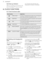 Page 105.6 Heat-up indicator
When you activate an oven function, the
bars in the display 
 come on one by
one. The bars show that the oven
temperature increases or decreases.6.  CLOCK FUNCTIONS6.1  Clock functions tableClock functionApplicationTIME OF DAYTo show or change the time of day. You can change the
time of day only when the appliance is off.DURATIONTo set how long the appliance operates. Use only when
an oven function is set.ENDTo set when the appliance deactivates. Use only when
an oven function is...