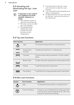 Page 85.2 Activating and
deactivating the top / main
ovenIt depends on the model if
your appliance has knob
symbols, indicators or
lamps:
• The indicator comes on when the oven heats up.
• The lamp comes on when the oven operates.
• The symbol shows whether the knob
controls the oven
functions or the
temperature.1. Turn the knob for the top / main
oven functions to select an oven
function.
2. Turn the knob for the temperature to
select a temperature.
3. To deactivate the oven turn the knob
for the top / main...