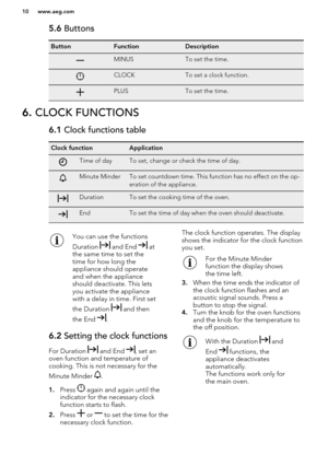 Page 105.6 ButtonsButtonFunctionDescriptionMINUSTo set the time.CLOCKTo set a clock function.PLUSTo set the time.6. CLOCK FUNCTIONS6.1  Clock functions tableClock functionApplicationTime of dayTo set, change or check the time of day.Minute MinderTo set countdown time. This function has no effect on the op-
eration of the appliance.DurationTo set the cooking time of the oven.EndTo set the time of day when the oven should deactivate.You can use the functions
Duration 
 and End  at
the same time to set the
time...