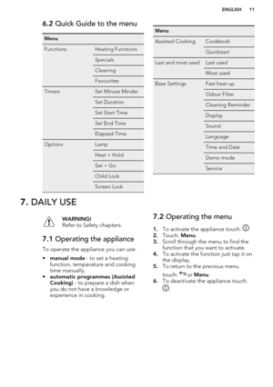 Page 116.2 Quick Guide to the menuMenu FunctionsHeating FunctionsSpecialsCleaningFavouritesTimersSet Minute MinderSet DurationSet Start TimeSet End TimeElapsed TimeOptionsLampHeat + HoldSet + GoChild LockScreen LockMenu Assisted CookingCookbookQuickstartLast and most usedLast usedMost usedBase SettingsFast heat-upOdour FilterCleaning ReminderDisplaySoundLanguageTime and DateDemo modeService7. DAILY USEWARNING!
Refer to Safety chapters.7.1  Operating the appliance
To operate the appliance you can use:
• manual...