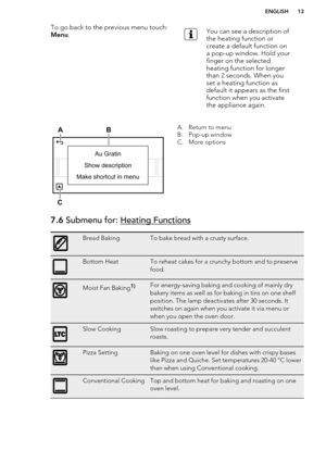 Page 13To go back to the previous menu touch: Menu .You can see a description of
the heating function or
create a default function on
a pop-up window. Hold your
finger on the selected
heating function for longer
than 2 seconds. When you
set a heating function as
default it appears as the first
function when you activate
the appliance again.A. Return to menu
B. Pop-up window
C. More options7.6  Submenu for: Heating FunctionsBread BakingTo bake bread with a crusty surface.Bottom HeatTo reheat cakes for a crunchy...