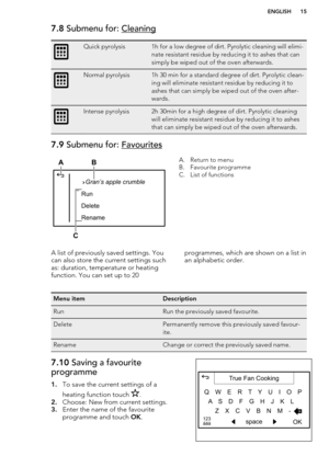 Page 157.8 Submenu for: CleaningQuick pyrolysis1h for a low degree of dirt. Pyrolytic cleaning will elimi-
nate resistant residue by reducing it to ashes that can
simply be wiped out of the oven afterwards.Normal pyrolysis1h 30 min for a standard degree of dirt. Pyrolytic clean-
ing will eliminate resistant residue by reducing it to
ashes that can simply be wiped out of the oven after-
wards.Intense pyrolysis2h 30min for a high degree of dirt. Pyrolytic cleaning
will eliminate resistant residue by reducing it...