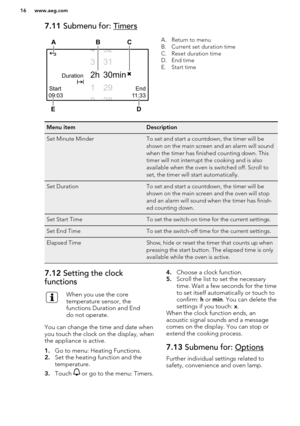 Page 167.11 Submenu for: TimersA. Return to menu
B. Current set duration time
C. Reset duration time
D. End time
E. Start timeMenu itemDescriptionSet Minute MinderTo set and start a countdown, the timer will be
shown on the main screen and an alarm will sound
when the timer has finished counting down. This
timer will not interrupt the cooking and is also
available when the oven is switched off. Scroll to
set, the timer will start automatically.Set DurationTo set and start a countdown, the timer will be
shown on...