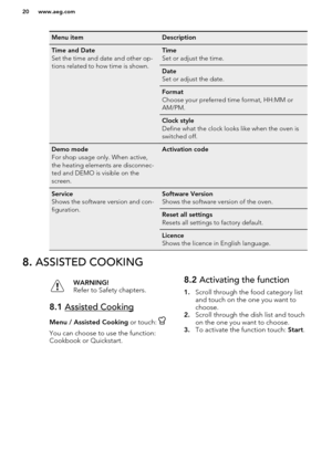 Page 20Menu itemDescriptionTime and Date
Set the time and date and other op-
tions related to how time is shown.Time
Set or adjust the time.Date
Set or adjust the date.Format
Choose your preferred time format, HH:MM or
AM/PM.Clock style
Define what the clock looks like when the oven is
switched off.Demo mode
For shop usage only. When active,
the heating elements are disconnec-
ted and DEMO is visible on the
screen.Activation codeService
Shows the software version and con-
figuration.Software Version
Shows the...