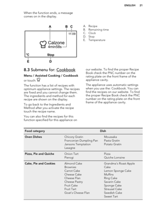 Page 21When the function ends, a message
comes on in the display.A. Recipe
B. Remaining time
C. Clock
D. Stop
E. Temperature8.3  Submenu for: Cookbook
Menu / Assisted Cooking / Cookbook
or touch: 
The function has a list of recipes with
optimum appliance settings. The recipes
are fixed and you cannot change them.
The ingredients and method for each recipe are shown on the display.
To go back to the Ingredients and
Method after you activate the recipe touch the recipe name.
You can also find the recipes for...