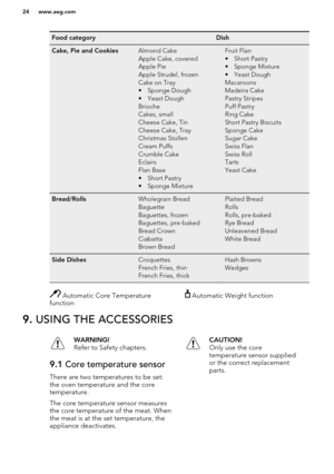 Page 24Food categoryDishCake, Pie and CookiesAlmond Cake
Apple Cake, covered
Apple Pie
Apple Strudel, frozen
Cake on Tray
• Sponge Dough
• Yeast Dough
Brioche
Cakes, small
Cheese Cake, Tin
Cheese Cake, Tray
Christmas Stollen
Cream Puffs
Crumble Cake
Eclairs
Flan Base
• Short Pastry
• Sponge MixtureFruit Flan
• Short Pastry
• Sponge Mixture
• Yeast Dough
Macaroons
Madeira Cake
Pastry Stripes
Puff Pastry
Ring Cake
Short Pastry Biscuits
Sponge Cake
Sugar Cake
Swiss Flan
Swiss Roll
Tarts
Yeast...