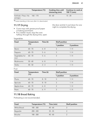 Page 41FoodTemperature (°C)Cooking time until
simmering (min)Continue to cook at
100 °C (min)Kohlrabi / Peas / As-
paragus160 - 17050 - 6015 - 201)  Leave standing in the oven after it is deactivated.11.17  Drying
• Cover trays with grease proof paper or baking parchment.
• For a better result, stop the oven halfway through the drying time, openthe door and let it cool down for onenight to complete the drying.VegetablesFoodTemperature
(°C)Time (h)Shelf position1 position2 positionsBeans60 - 706 - 831 /...