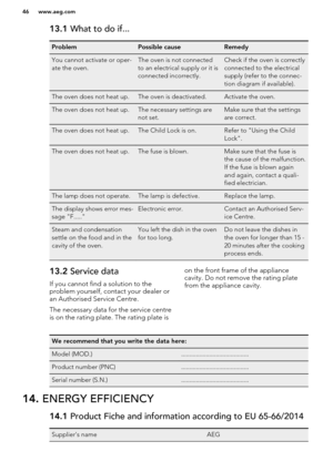 Page 4613.1 What to do if...ProblemPossible causeRemedyYou cannot activate or oper-
ate the oven.The oven is not connected
to an electrical supply or it is
connected incorrectly.Check if the oven is correctly
connected to the electrical
supply (refer to the connec-
tion diagram if available).The oven does not heat up.The oven is deactivated.Activate the oven.The oven does not heat up.The necessary settings are
not set.Make sure that the settings
are correct.The oven does not heat up.The Child Lock is on.Refer...