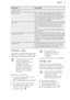 Page 17Menu itemDescriptionLamp On / Off Heat + HoldHeat + Hold is only available when a duration is
set. The oven will not completely switch off auto-
matically but keep the food warm for 30 minutes. It
is not available for all programmes. If active, an
icon is shown on the display.Set + GoSet+Go lets you set an oven function with duration
to use it later by only touching the screen. The
screen lock is active when the cooking process
starts.
The function is visible in the menu only when the
duration is...