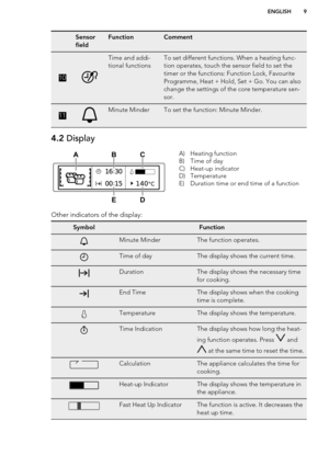 Page 9Sensor
fieldFunctionComment10Time and addi-
tional functionsTo set different functions. When a heating func-
tion operates, touch the sensor field to set the
timer or the functions: Function Lock, Favourite
Programme, Heat + Hold, Set + Go. You can also
change the settings of the core temperature sen-
sor.11Minute MinderTo set the function: Minute Minder.4.2  DisplayA) Heating function
B) Time of day
C) Heat-up indicator
D) Temperature
E) Duration time or end time of a function
Other indicators of the...