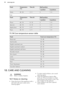 Page 30FoodTemperature
(°C)Time (h)Shelf position1 position2 positionsHerbs40 - 502 - 331 / 4
Fruit
FoodTemperature
(°C)Time (h)Shelf position1 position2 positionsPlums60 - 708 - 1031 / 4Apricots60 - 708 - 1031 / 4Apple slices60 - 706 - 831 / 4Pears60 - 706 - 931 / 411.14  Core temperature sensor tableFoodFood core temperature (°C)Roast veal75 - 80Veal knuckle85 - 90English roast beef, rare45 - 50English roast beef, medium60 - 65English roast beef, well done70 - 75Shoulder of pork80 - 82Shin of pork75 -...