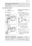 Page 35We recommend that you write the data here:Product number (PNC).........................................Serial number (S.N.).........................................14. INSTALLATIONWARNING!
Refer to Safety chapters.14.1  Building In14.2 Securing the appliance to
the cabinet
1. Open the appliance door.
2. Fasten the appliance to the cabinet.
3. Put the four distance holders (A) into
the holes in the frame and then
tighten the four screws (B) supplied
with the appliance.14.3  Electrical installationThe...