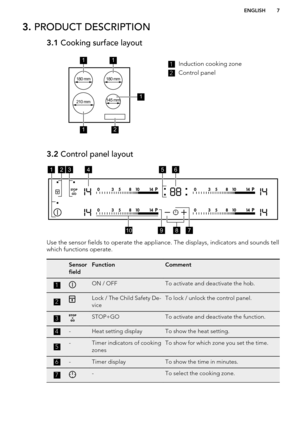 Page 73. PRODUCT DESCRIPTION3.1  Cooking surface layout1Induction cooking zone2
Control panel
3.2 Control panel layout
Use the sensor fields to operate the appliance. The displays, indicators and sounds tell
which functions operate.
Sensor
fieldFunctionComment1ON / OFFTo activate and deactivate the hob.2Lock / The Child Safety De-
viceTo lock / unlock the control panel.3STOP+GOTo activate and deactivate the function.4-Heat setting displayTo show the heat setting.5-Timer indicators of cooking
zonesTo show for...