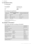 Page 169. TECHNICAL DATA9.1  Rating plateModel HK854080FBPNC 949 595 181 02Typ 60 HBD 68 AO220 - 240 V 50 - 60 Hz Made in GermanySer.Nr. .................7.8 kWAEG 9.2 Cooking zones specificationCooking zoneNominal Power (Max heat set-
ting) [W]Cooking zone diameter [mm]Left front700 / 1700120 / 180Left rear1200145Middle rear1050 / 1950 / 2700145 / 210 / 270Right rear1400 / 2200170 / 265For optimal cooking results use
cookware not larger than the diameter of
the cooking zone.10.  ENERGY EFFICIENCY10.1  Product...