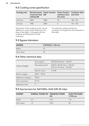 Page 249.2 Cooking zones specificationCooking zoneNominal power
(maximum heat
setting) [W]Power function
[W]Power function
maximum dura-
tion [min]Cookware diam-
eter [mm]Left front2300330010180 - 210Left rear140025004125 - 140The power of the cooking zones can be different in some small range from the
data in the table. It changes with the
material and dimensions of the
cookware.For optimal cooking results use
cookware not larger than the diameter in
the table.9.3  Bypass diametersBURNERØ BYPASS 1/100...