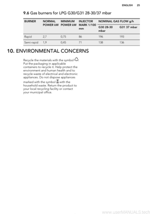 Page 259.6 Gas burners for LPG G30/G31 28-30/37 mbarBURNERNORMAL
POWER kWMINIMUM
POWER kWINJECTOR
MARK 1/100
mmNOMINAL GAS FLOW g/hG30 28-30
mbarG31 37 mbarRapid2,70,7586196193Semi-rapid1,90,457113813610.  ENVIRONMENTAL CONCERNSRecycle the materials with the symbol .
Put the packaging in applicable
containers to recycle it. Help protect the
environment and human health and to recycle waste of electrical and electronic
appliances. Do not dispose appliances
marked with the symbol 
 with the
household waste....