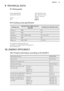 Page 359. TECHNICAL DATA9.1  Rating plateModel HK955070FBPNC 949 595 124 02Typ 60 HCD AA AO220 - 240 V 50 - 60 Hz Made in GermanySer.Nr. .................7.9 kWAEG 9.2 Cooking zones specificationCooking zoneNominal Power (Max heat set-
ting) [W]Cooking zone diameter [mm]Left front1800180Left rear1200145Middle rear1050 / 1950 / 2700145 / 210 / 270Right front1800180Right rear1400 / 2200170 / 265For optimal cooking results use
cookware not larger than the diameter of
the cooking zone.10.  ENERGY EFFICIENCY10.1...