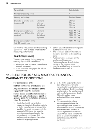 Page 12Type of hob Built-In HobNumber of cooking zones 4Heating technology Radiant HeaterDiameter of circular cook-
ing zones (Ø)Left front
Left rear
Right front
Right rear21.0 cm
14.5 cm
14.5 cm
18.0 cmEnergy consumption per
cooking zone (EC electric
cooking)Left front
Left rear
Right front
Right rear173.6 Wh / kg
183.0 Wh / kg
183.0 Wh / kg
184.8 Wh / kgEnergy consumption of the
hob (EC electric hob) 181.1 Wh / kgEN 60350-2 - Household electric cooking
appliances - Part 2: Hobs - Methods for
measuring...
