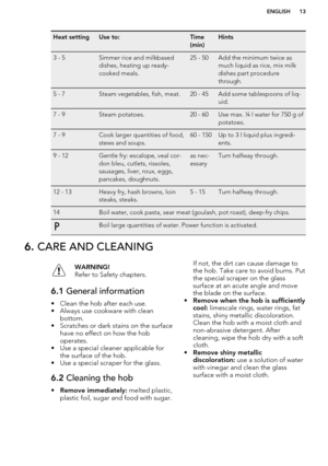 Page 13Heat settingUse to:Time
(min)Hints3 - 5Simmer rice and milkbased
dishes, heating up ready-
cooked meals.25 - 50Add the minimum twice as
much liquid as rice, mix milk
dishes part procedure
through.5 - 7Steam vegetables, fish, meat.20 - 45Add some tablespoons of liq-
uid.7 - 9Steam potatoes.20 - 60Use max. ¼ l water for 750 g of
potatoes.7 - 9Cook larger quantities of food,
stews and soups.60 - 150Up to 3 l liquid plus ingredi-
ents.9 - 12Gentle fry: escalope, veal cor-
don bleu, cutlets, rissoles,...