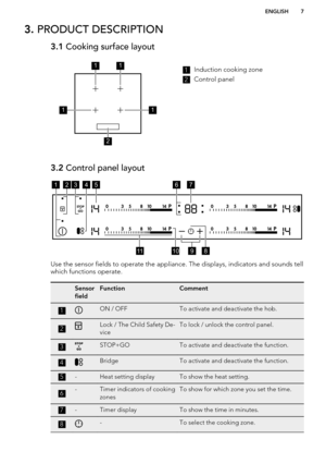 Page 73. PRODUCT DESCRIPTION3.1  Cooking surface layout1Induction cooking zone2
Control panel
3.2 Control panel layout
Use the sensor fields to operate the appliance. The displays, indicators and sounds tell
which functions operate.
Sensor
fieldFunctionComment1ON / OFFTo activate and deactivate the hob.2Lock / The Child Safety De-
viceTo lock / unlock the control panel.3STOP+GOTo activate and deactivate the function.4BridgeTo activate and deactivate the function.5-Heat setting displayTo show the heat...
