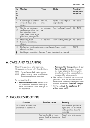 Page 13He
at
set
tin
gUse to:TimeHintsNominal
power con-
sumption
7 -
9Cook larger quantities
of food, stews and
soups60 - 150
minUp to 3 l liquid plus
ingredients18 – 25 %
9 -
12Gentle fry: escalope,
veal cordon bleu, cut-
lets, rissoles, saus-
ages, liver, roux, eggs,
pancakes, doughnutsas necessa-
ryTurn halfway through25 – 45 %
12 -
13Heavy fry, hash
browns, loin steaks,
steaks5 - 15 minTurn halfway through45 – 64 %
14Boil water, cook pasta, sear meat (goulash, pot roast),
deep-fry chips100 %
Boil large...