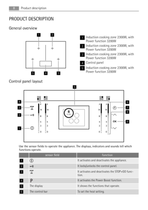 Page 8PRODUCT DESCRIPTION
General overview
12
345
1Induction cooking zone 2300W, with
Power function 3200W
2Induction cooking zone 2300W, with
Power function 3200W
3Induction cooking zone 2300W, with
Power function 3200W
4Control panel
5Induction cooking zone 2300W, with
Power function 3200W
Control panel layout
OK
P
14
8
5
3
0 P
14
8
5
3
0 P
14
8
5
3
0P
14
8
5
3
0
60:20
1
2
3
4
5
7
8
9
6
Use the sensor fields to operate the appliance. The displays, indicators and sounds tell which
functions operate.
 sensor...