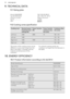 Page 169. TECHNICAL DATA9.1  Rating plateModel HK604200IBPNC 949 492 080 01Typ 60 GAP D5 AU220 - 240 V 50 - 60 HzInduction 3.0 kWMade in RomaniaSer.Nr. .................3.0 kWAEG 9.2 Cooking zones specificationCooking zoneNominal power
(maximum heat
setting) [W]Power function
[W]Power function
maximum dura-
tion [min]Cookware diam-
eter [mm]Left front2300280010180 - 210Left rear1200--125 - 145Right front120018004125 - 145Right rear1800--145 - 180The power of the cooking zones can be different in some small...