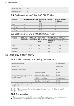 Page 18Gas connection:R 1/2" Appliance class:3 9.4 Gas burners for NATURAL GAS G20 20 mbarBURNERNORMAL POWER kWMINIMUM POWER
kWINJECTOR MARK
1/100 mmRapid2,90,75119Semi-rapid1,90,4596Auxiliary1,00,33709.5  Gas burners for LPG G30/G31 28-30/37 mbarBURNERNORMAL
POWER kWMINIMUM
POWER kWINJECTOR
MARK 1/100
mmNOMINAL GAS FLOW g/hG30 28-30
mbarG31 37 mbarRapid2,70,7586196193Semi-rapid1,90,4571138136Auxiliary1,00,3350737110.  ENERGY EFFICIENCY10.1  Product information according to EU 66/2014Model identification...